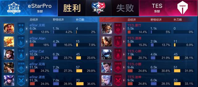 调整到最佳